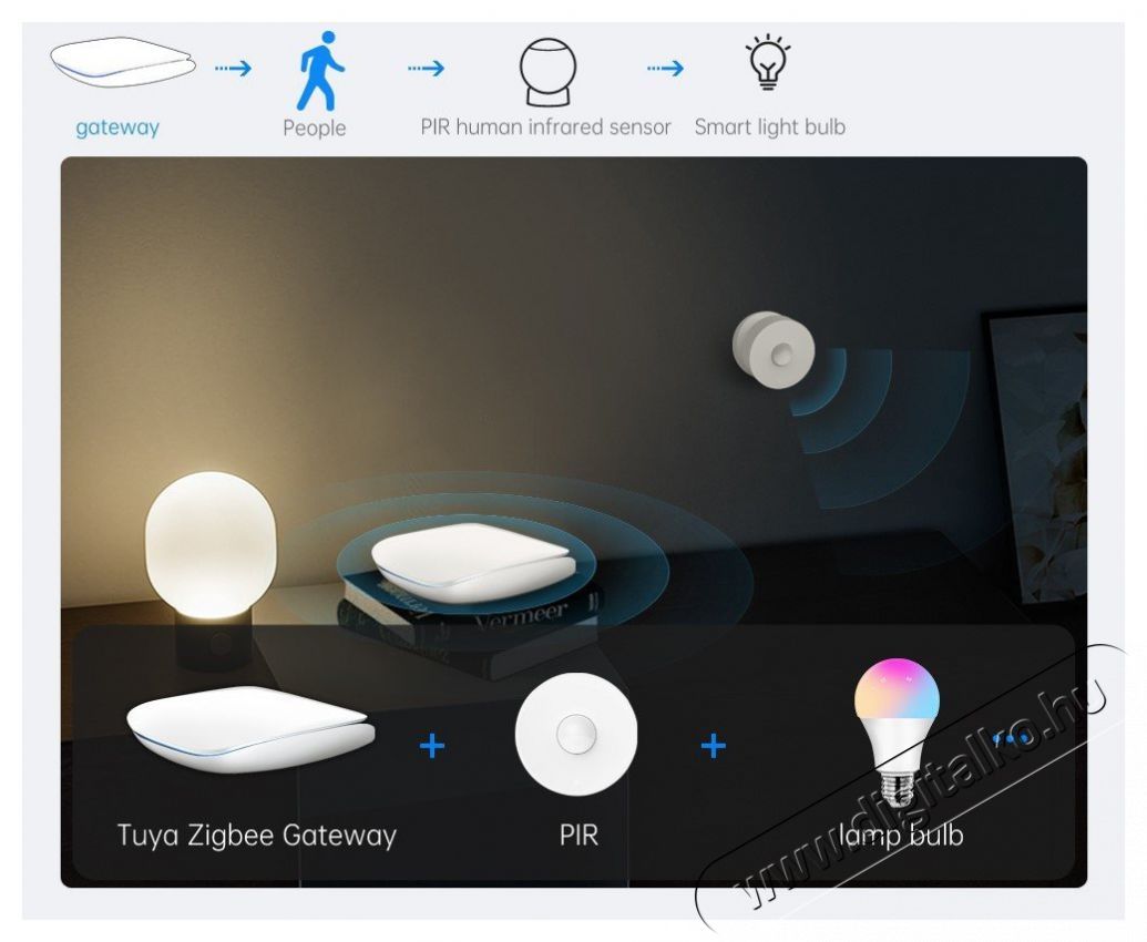 AVATTO GW16 Zigbee/BLE Multimode, feh&eacute;r Iroda &eacute;s sz&aacute;m&iacute;t&aacute;stechnika - H&aacute;l&oacute;zat - Lefedetts&eacute;gn&ouml;velő / jeltov&aacute;bb&iacute;t&oacute; - 508053