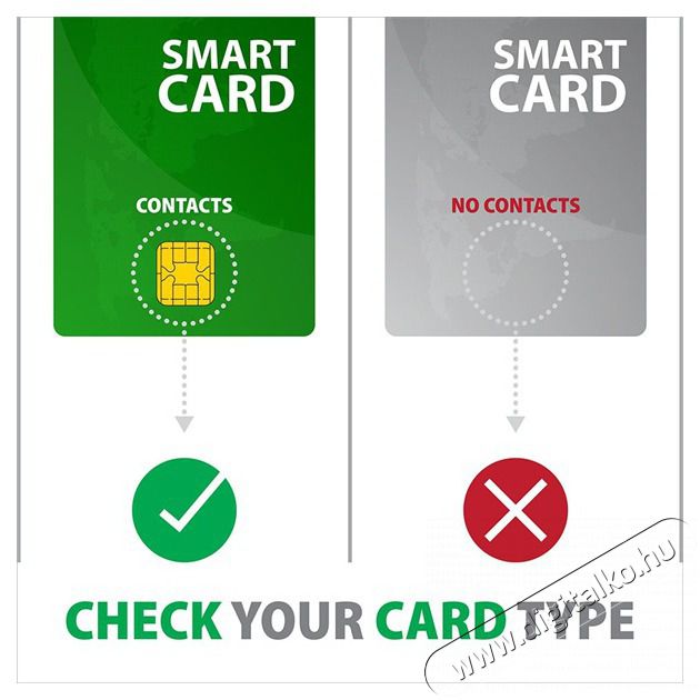 Axagon CRE-SMP2A USB Smart card & SD/microSD/SIM card PocketReader &ouml;sszecsukhat&oacute; okos k&aacute;rtyaolvas&oacute; Iroda &eacute;s sz&aacute;m&iacute;t&aacute;stechnika - Egy&eacute;b sz&aacute;m&iacute;t&aacute;stechnikai term&eacute;k - 459256