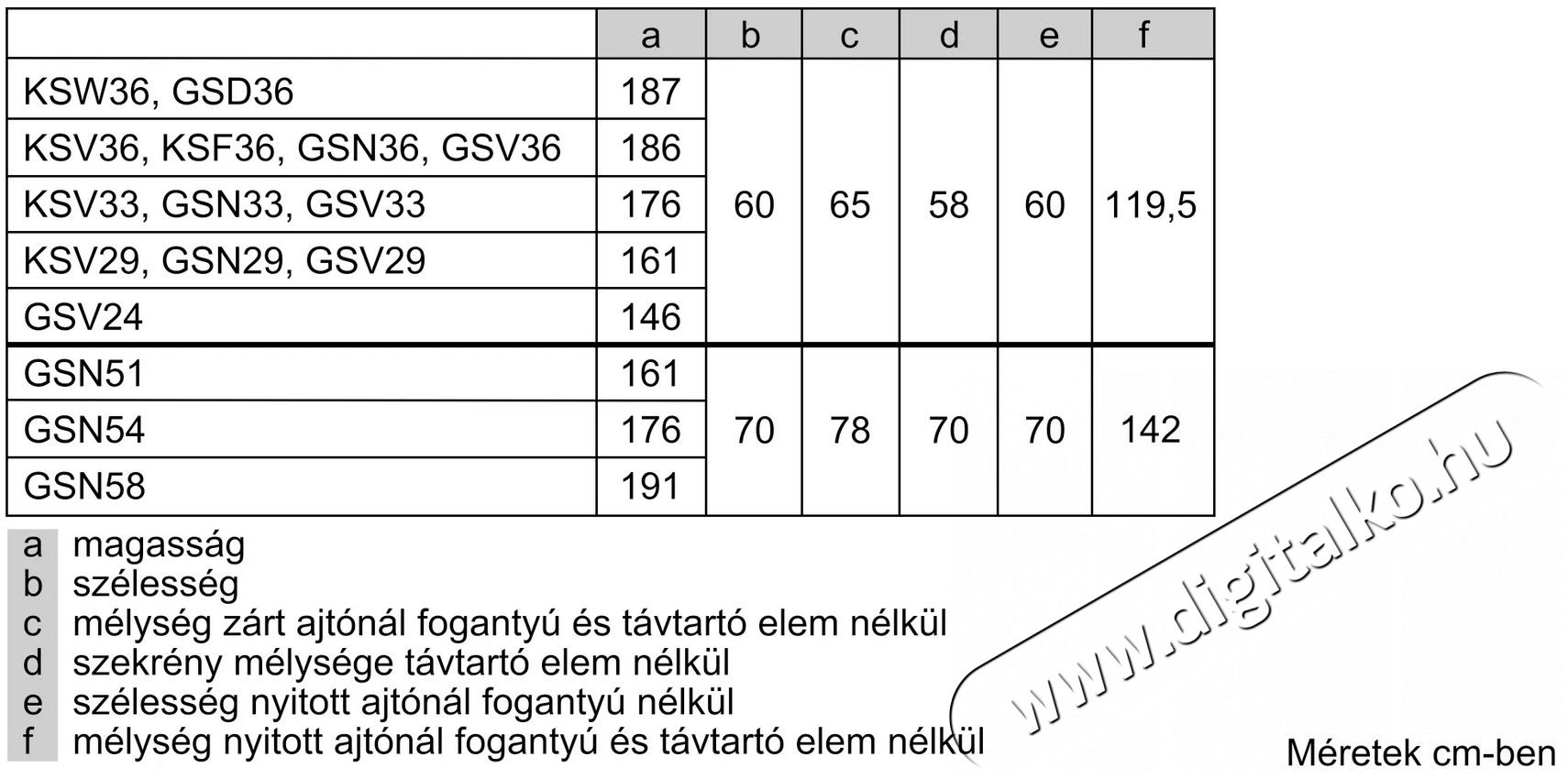 Bosch KSV33VWEP Egyajt&oacute;s hűtőszekr&eacute;ny Konyhai term&eacute;kek - Hűtő, fagyaszt&oacute; (szabadon&aacute;ll&oacute;) - Fagyaszt&oacute; n&eacute;lk&uuml;li hűtő - 362782