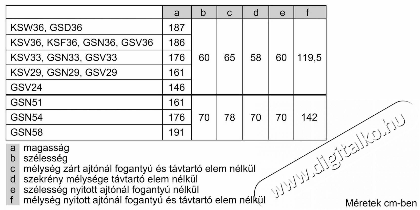 Bosch GSN58AWCV Fagyaszt&oacute;szekr&eacute;ny Konyhai term&eacute;kek - Hűtő, fagyaszt&oacute; (szabadon&aacute;ll&oacute;) - Fagyaszt&oacute;szekr&eacute;ny - 370978
