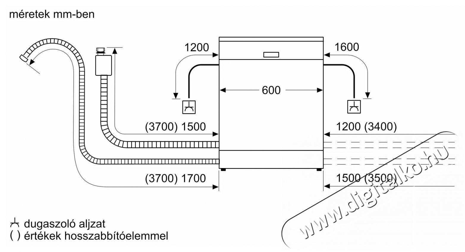 Bosch SMS4HVI02E Konyhai term&eacute;kek - Mosogat&oacute;g&eacute;p - Norm&aacute;l (60cm) szabadon&aacute;ll&oacute; mosogat&oacute;g&eacute;p - 490991