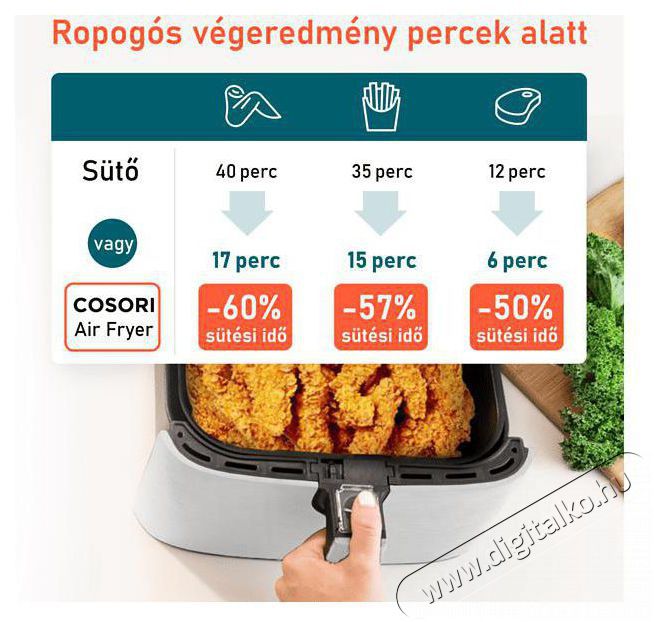 Cosori CP158-AF-RXW FORR&Oacute;LEVEGŐS S&Uuml;TŐ Konyhai term&eacute;kek - Konyhai kisg&eacute;p (s&uuml;t&eacute;s / főz&eacute;s / hűt&eacute;s / &eacute;telk&eacute;sz&iacute;t&eacute;s) - L&eacute;gkever&eacute;ses főzőg&eacute;p / elektromos kukta / multifunkci&oacute;s s&uuml;tő - 470521