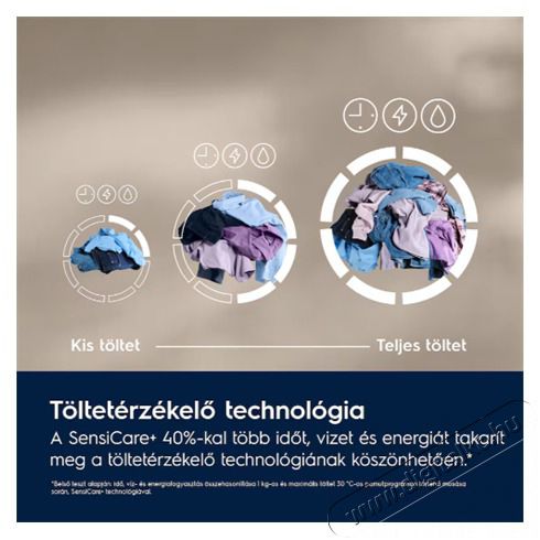 Electrolux EW7F3694E MOS&Oacute;G&Eacute;P EL&Ouml;LT&Ouml;LTŐS GŐZ FUNKCI&Oacute;VAL H&aacute;ztart&aacute;s / Otthon / K&uuml;lt&eacute;r - Mos&oacute;g&eacute;p / sz&aacute;r&iacute;t&oacute;g&eacute;p - El&ouml;lt&ouml;ltős norm&aacute;l (60cm-ig) mos&oacute;g&eacute;p - 505185