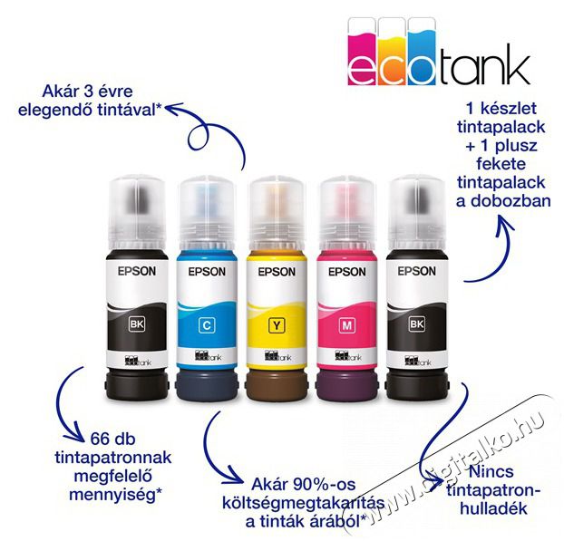 Epson EcoTank L3230 sz&iacute;nes multifunkci&oacute;s tintasugaras nyomtat&oacute; Iroda &eacute;s sz&aacute;m&iacute;t&aacute;stechnika - Nyomtat&oacute; - Tintasugaras / fot&oacute;nyomtat&oacute; - 516262