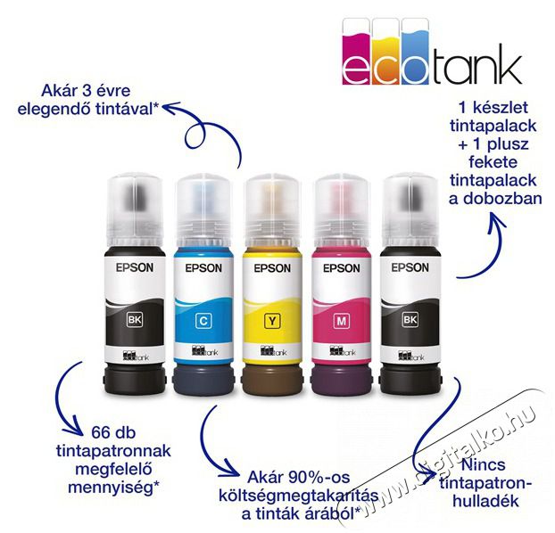 Epson Ecotank L5310 A4 MFP ADF Ethernet/WIFI sz&iacute;nes multifunkci&oacute;s tintasugaras nyomtat&oacute; Iroda &eacute;s sz&aacute;m&iacute;t&aacute;stechnika - Nyomtat&oacute; - Multifunkci&oacute;s (tintasugaras) - 516235