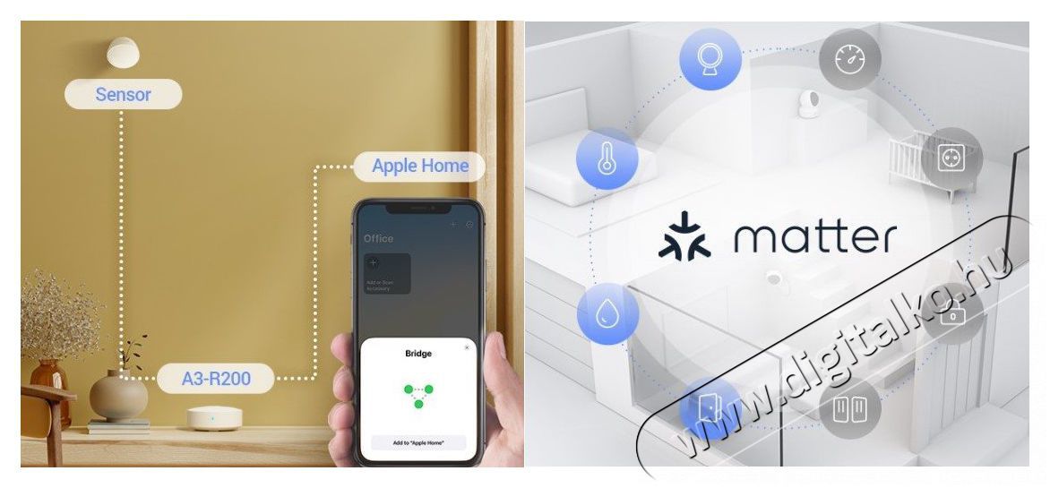 Ezviz A3-R200 (HUB) k&ouml;zponti vez&eacute;rlőegys&eacute;g H&aacute;ztart&aacute;s / Otthon / K&uuml;lt&eacute;r - Okos otthon - Kieg&eacute;sz&iacute;tő - 508095