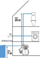 Gardena 9020-29 H&aacute;zi v&iacute;zmű 3000/4  H&aacute;ztart&aacute;s / Otthon / K&uuml;lt&eacute;r - K&uuml;lt&eacute;r / kerti term&eacute;k / grill - Szivatty&uacute; - 365520