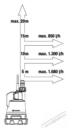 Gardena 14600-55 AKKUMUL&Aacute;TOROS MER&Uuml;LŐSZIVATTY&Uacute; TISZTA V&Iacute;ZHEZ 2000/2 18V P4A AKKUMUL&Aacute;TOR N&Eacute;LK&Uuml;L H&aacute;ztart&aacute;s / Otthon / K&uuml;lt&eacute;r - K&uuml;lt&eacute;r / kerti term&eacute;k / grill - Szivatty&uacute; - 464966