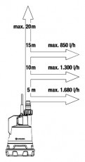 Gardena 14602-20 AKKUMUL&Aacute;TOROS HORD&Oacute;&Uuml;R&Iacute;TŐ SZIVATTY&Uacute; 2000/2 18V P4A AKKUMUL&Aacute;TORRAL H&aacute;ztart&aacute;s / Otthon / K&uuml;lt&eacute;r - K&uuml;lt&eacute;r / kerti term&eacute;k / grill - Szivatty&uacute; - 464962