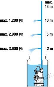 Gardena 176220 4000/1 hord&oacute;&uuml;r&iacute;tő szivatty&uacute; H&aacute;ztart&aacute;s / Otthon / K&uuml;lt&eacute;r - K&uuml;lt&eacute;r / kerti term&eacute;k / grill - Szivatty&uacute; - 365538