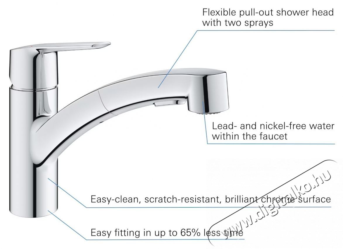 Grohe 30531001 Start OHM egykaros mosogat&oacute;csaptelep, kih&uacute;zhat&oacute; k&eacute;t funkci&oacute;s fej, elforgathat&oacute; kifoly&oacute;cső, kr&oacute;m (30531001) Konyhai term&eacute;kek - Mosogat&oacute; - Mosogat&oacute; csaptelep - 536683