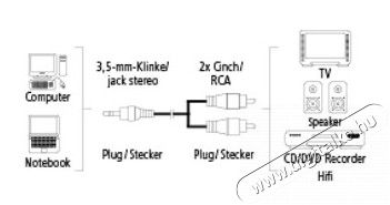 Hama 3,5mm Jack sztereo - 2RCA &ouml;sszek&ouml;tő k&aacute;bel 2m - 48913 Tv kieg&eacute;sz&iacute;tők - K&aacute;bel / csatlakoz&oacute; - Jack-RCA k&aacute;bel - 293601