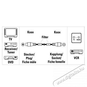 Hama Antennak&aacute;bel 90dB 3m, feh&eacute;r - 43569 Tv kieg&eacute;sz&iacute;tők - K&aacute;bel / csatlakoz&oacute; - Koax antenna k&aacute;bel - 288222
