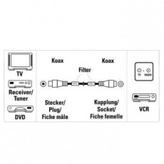 Hama Antennak&aacute;bel 90dB 3m, feh&eacute;r - 43569 Tv kieg&eacute;sz&iacute;tők - K&aacute;bel / csatlakoz&oacute; - Koax antenna k&aacute;bel - 288222
