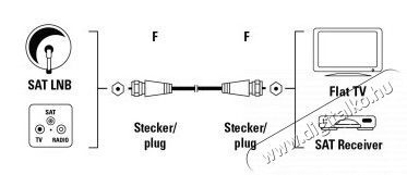 Hama Antennak&aacute;bel F-F 75dB 5m, feh&eacute;r - 43028 Tv kieg&eacute;sz&iacute;tők - K&aacute;bel / csatlakoz&oacute; - Koax antenna k&aacute;bel - 288171