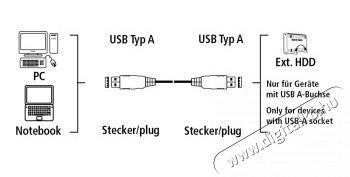Hama USB 3.0 k&aacute;bel A-A t&iacute;pus 1,8m - 39676 Fot&oacute;-Vide&oacute; kieg&eacute;sz&iacute;tők - K&aacute;bel - USB k&aacute;bel - 287495