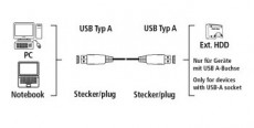 Hama USB 3.0 k&aacute;bel A-A t&iacute;pus 1,8m - 39676 Fot&oacute;-Vide&oacute; kieg&eacute;sz&iacute;tők - K&aacute;bel - USB k&aacute;bel - 287495