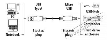 Hama USB 3.0 k&aacute;bel A-microB 1,8m - 39682 Fot&oacute;-Vide&oacute; kieg&eacute;sz&iacute;tők - K&aacute;bel - USB k&aacute;bel - 287430