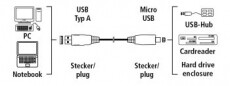 Hama USB 3.0 k&aacute;bel A-microB 1,8m - 39682 Fot&oacute;-Vide&oacute; kieg&eacute;sz&iacute;tők - K&aacute;bel - USB k&aacute;bel - 287430