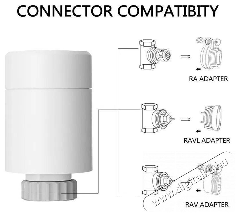 IMMAX NEO Smart Zigbee termoszt&aacute;tfej 3x H&aacute;ztart&aacute;s / Otthon / K&uuml;lt&eacute;r - Okos otthon - Termoszt&aacute;t - 508169