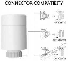 IMMAX NEO Smart Zigbee termoszt&aacute;tfej 3x H&aacute;ztart&aacute;s / Otthon / K&uuml;lt&eacute;r - Okos otthon - Termoszt&aacute;t - 508169