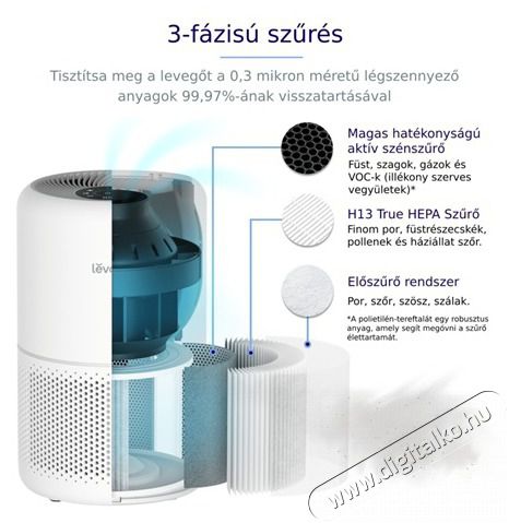 Levoit CORE 300S L&Eacute;GTISZT&Iacute;T&Oacute; Sz&eacute;ps&eacute;g&aacute;pol&aacute;s / Eg&eacute;szs&eacute;g - L&eacute;gtiszt&iacute;t&oacute; / p&aacute;r&aacute;s&iacute;t&oacute; / p&aacute;r&aacute;tlan&iacute;t&oacute; - L&eacute;gtiszt&iacute;t&oacute; - 470598