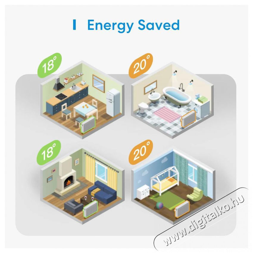 Meross Smart Thermostat Valve Starter Kit Apple HomeKit H&aacute;ztart&aacute;s / Otthon / K&uuml;lt&eacute;r - Okos otthon - Termoszt&aacute;t - 508179