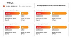 MikroTik CRS310-1G-5S-4S+IN 1xGbE LAN, 5xGbE SFP, 4x SFP+ port Cloud Router Switch Iroda &eacute;s sz&aacute;m&iacute;t&aacute;stechnika - H&aacute;l&oacute;zat - Switch - 466475