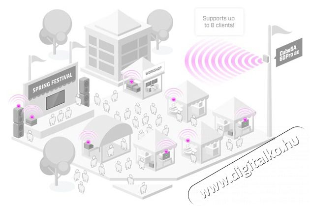 MikroTik CubeG-5ac60aypair Wireless Wire Cube Pro 60GHz pont-pont wireless antenna p&aacute;r 5GHz backup r&aacute;di&oacute;val Iroda &eacute;s sz&aacute;m&iacute;t&aacute;stechnika - H&aacute;l&oacute;zat - Lefedetts&eacute;gn&ouml;velő / jeltov&aacute;bb&iacute;t&oacute; - 488940