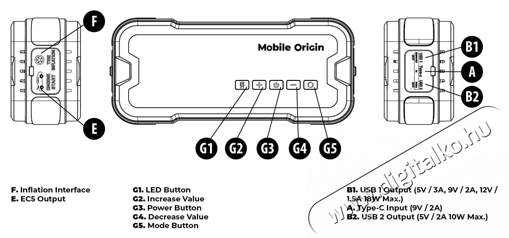 Mobile Origin JumpStarter And Air Compressor CA1 kompresszor kieg&eacute;sz&iacute;tő szett - ind&iacute;t&oacute; &eacute;s kompresszor H&aacute;ztart&aacute;s / Otthon / K&uuml;lt&eacute;r - Szersz&aacute;m - Kompresszor - 531986