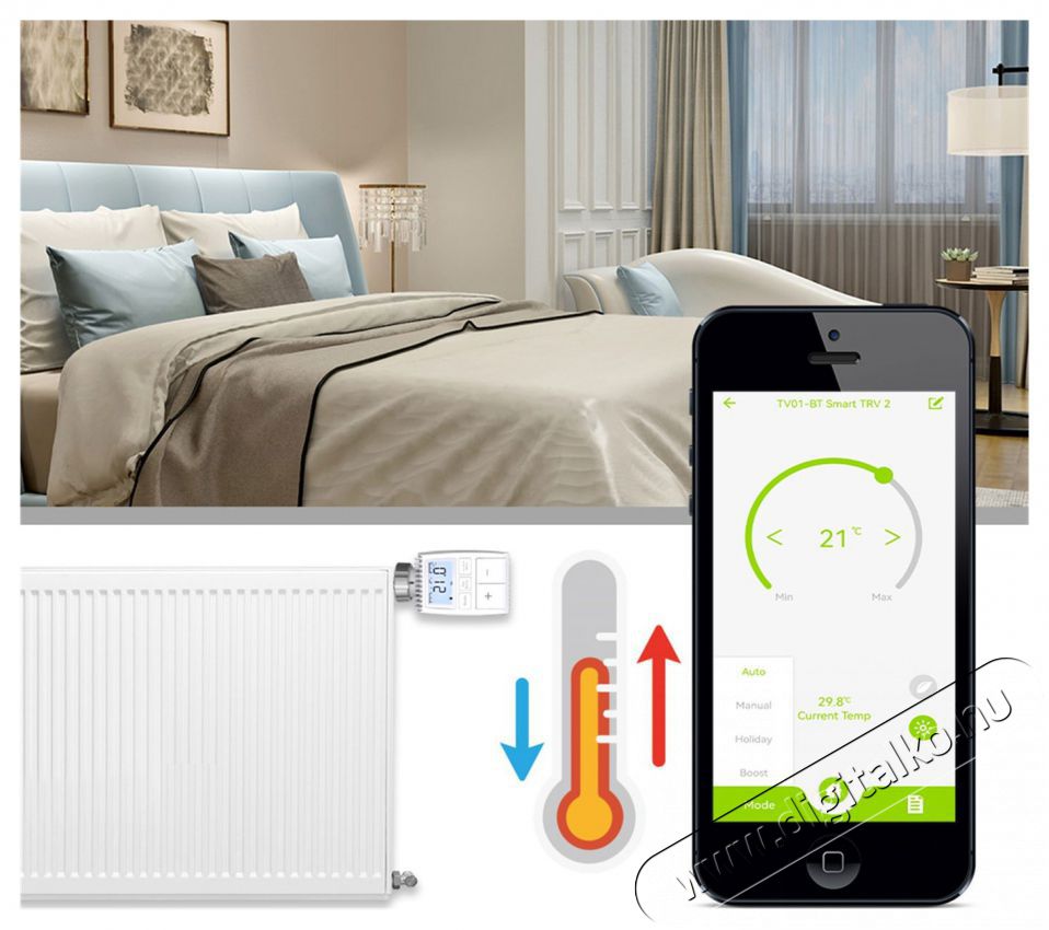 MOES TV-01 Smart Radiator Valve, Zigbee, White H&aacute;ztart&aacute;s / Otthon / K&uuml;lt&eacute;r - Okos otthon - Termoszt&aacute;t - 508187