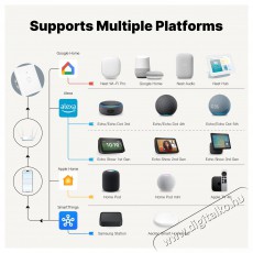 MOES Matter WiFi Smart Switch 3gang H&aacute;ztart&aacute;s / Otthon / K&uuml;lt&eacute;r - Okos otthon - Kieg&eacute;sz&iacute;tő - 521675