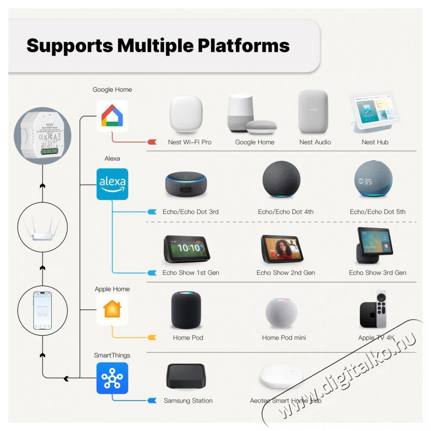 MOES Mini Matter Wifi Smart Switch 2gang H&aacute;ztart&aacute;s / Otthon / K&uuml;lt&eacute;r - Okos otthon - Kieg&eacute;sz&iacute;tő - 521679