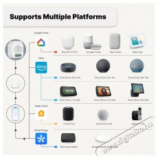 MOES Mini Matter Wifi Smart Switch 2gang H&aacute;ztart&aacute;s / Otthon / K&uuml;lt&eacute;r - Okos otthon - Kieg&eacute;sz&iacute;tő - 521679