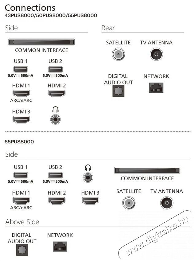 PHILIPS 65  65PUS8010 Telev&iacute;zi&oacute;k - LED telev&iacute;zi&oacute; - UHD 4K felbont&aacute;s&uacute; - 505963