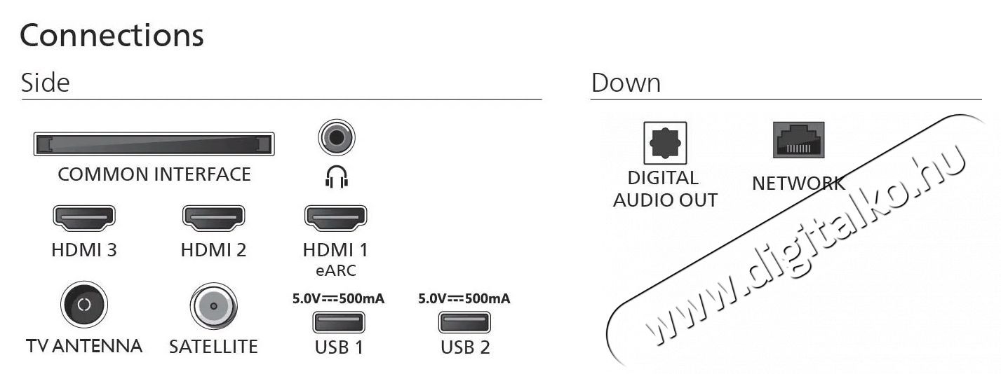 PHILIPS 75  75PUS7810 Telev&iacute;zi&oacute;k - LED telev&iacute;zi&oacute; - UHD 4K felbont&aacute;s&uacute; - 505976
