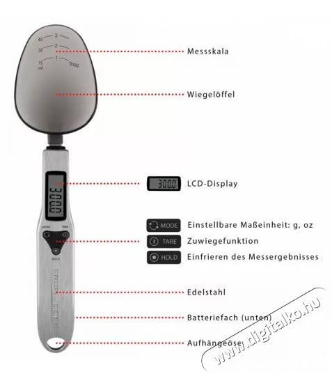 Proficook PC-LW 1214 kan&aacute;lm&eacute;rleg Konyhai term&eacute;kek - Konyhai m&eacute;rleg - 364170