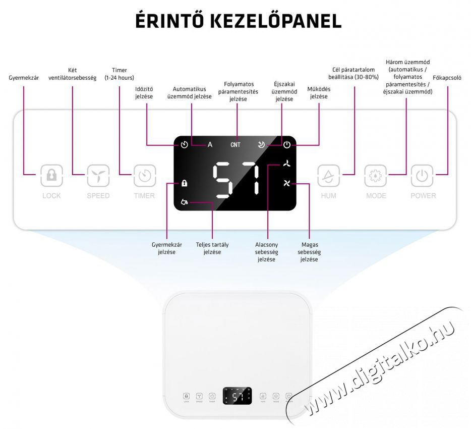 Salente WaterStar12 Sz&eacute;ps&eacute;g&aacute;pol&aacute;s / Eg&eacute;szs&eacute;g - L&eacute;gtiszt&iacute;t&oacute; / p&aacute;r&aacute;s&iacute;t&oacute; / p&aacute;r&aacute;tlan&iacute;t&oacute; - P&aacute;ramentes&iacute;tő - 521293