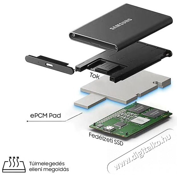SAMSUNG 1000GB USB 3.2 (MU-PC1T0T/WW) sz&uuml;rke T7 k&uuml;lső SSD Iroda &eacute;s sz&aacute;m&iacute;t&aacute;stechnika - Adatt&aacute;rol&oacute; / merevlemez - K&uuml;lső SSD - 369777