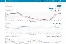 Sencor SWS 9898 WIFI időj&aacute;r&aacute;s &aacute;llom&aacute;s H&aacute;ztart&aacute;s / Otthon / K&uuml;lt&eacute;r - Lak&aacute;sfelszerel&eacute;s - Időj&aacute;r&aacute;s &aacute;llom&aacute;s - 366821