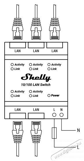 SHELLY LAN Switch Iroda &eacute;s sz&aacute;m&iacute;t&aacute;stechnika - H&aacute;l&oacute;zat - Switch - 521472