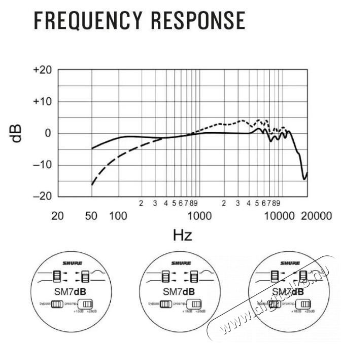 Shure SM7dB Fot&oacute;-Vide&oacute; kieg&eacute;sz&iacute;tők - Mikrofon - &Eacute;nek &eacute;s hangszer mikrofon - 525984