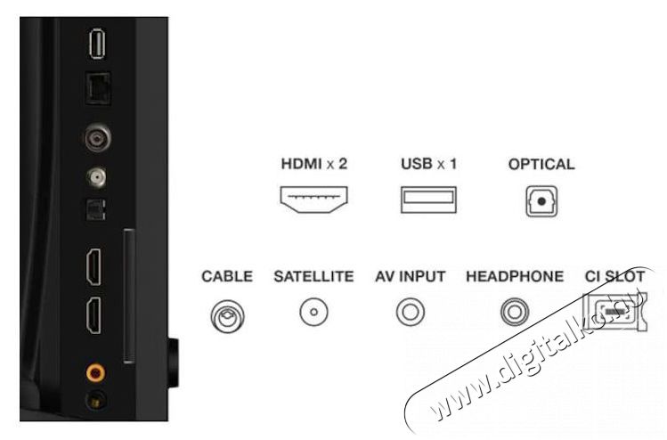 TCL 32V5C Telev&iacute;zi&oacute;k - LED telev&iacute;zi&oacute; - 1080p Full HD felbont&aacute;s&uacute; - 512462