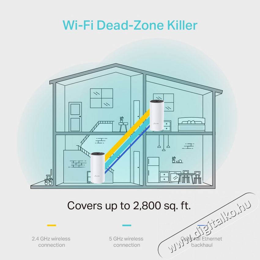 TP-LINK DECO M4 AC1200 Whole-SAL Somogyi Mesh Dual Band 802.11ac vezet&eacute;k n&eacute;lk&uuml;li rendszer (2db-os) Iroda &eacute;s sz&aacute;m&iacute;t&aacute;stechnika - H&aacute;l&oacute;zat - Router - 368523