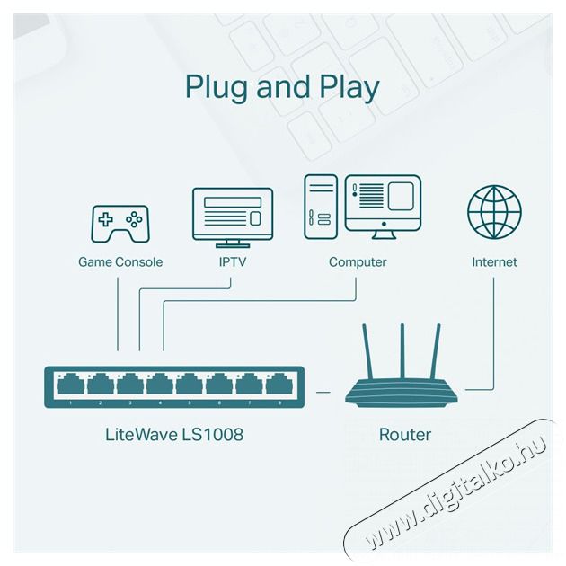 TP-LINK LS1008 8x10/100 FE LAN port nem menedzselhető asztali switch Iroda &eacute;s sz&aacute;m&iacute;t&aacute;stechnika - H&aacute;l&oacute;zat - Switch - 478117