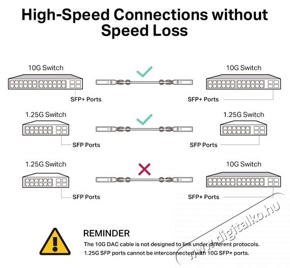 TP-LINK TL-SM5220-3M 3 m&eacute;ter 10G SFP+ Direct Attach K&aacute;bel Iroda &eacute;s sz&aacute;m&iacute;t&aacute;stechnika - H&aacute;l&oacute;zat - H&aacute;l&oacute;zati kieg&eacute;sz&iacute;tő - 478122