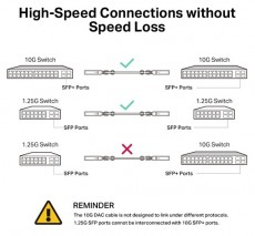 TP-LINK TL-SM5220-3M 3 m&eacute;ter 10G SFP+ Direct Attach K&aacute;bel Iroda &eacute;s sz&aacute;m&iacute;t&aacute;stechnika - H&aacute;l&oacute;zat - H&aacute;l&oacute;zati kieg&eacute;sz&iacute;tő - 478122