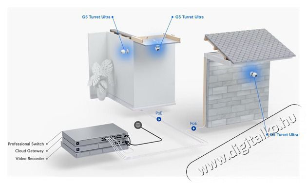 UBIQUITI UniFi UVC-G5-Turret-Ultra UniFi k&uuml;lt&eacute;ri/belt&eacute;ri 4MP 2K feh&eacute;r IP kamera H&aacute;ztart&aacute;s / Otthon / K&uuml;lt&eacute;r - Biztons&aacute;gtechnika - Biztons&aacute;gi kamera - 508347
