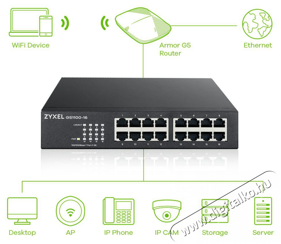 Zyxel GS1100-16 v3 16port 10/100/1000Mbps LAN Switch Iroda &eacute;s sz&aacute;m&iacute;t&aacute;stechnika - H&aacute;l&oacute;zat - Switch - 392884